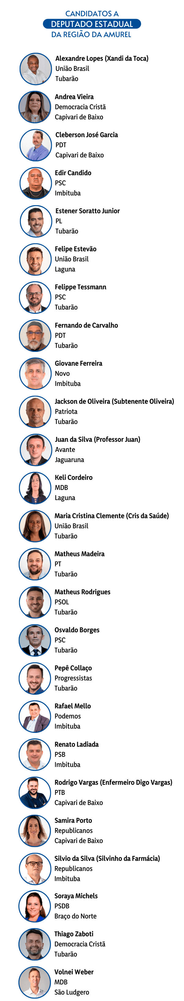 Candidatos a deputado estadual da Amurel