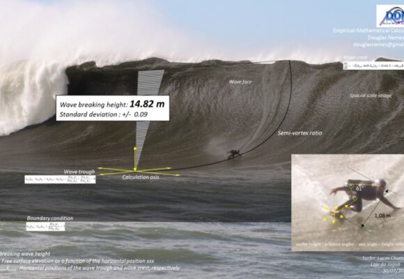 Laje da Jagua registra maior onda surfada no Brasil, com 14,82 metros